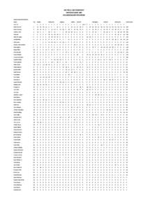 HOTTRAX	
  MOTORSPORT MOTOGRANDE	
  600 CHAMPIONSHIP	
  POSITIONS MotoGrande	
  600	
  Positions Name