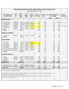 Wild Horse Population Data