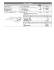 DUPLIN COUNTY Census of Agriculture[removed]Total Acres in County Number of Farms Total Land in Farms, Acres Average Farm Size, Acres