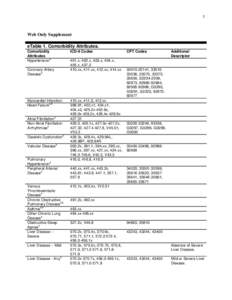 Model selection / Decision trees / Multivariate statistics / Cross-validation / Receiver operating characteristic / Feature selection / Logistic regression / Random forest / Gain / Statistics / Statistical classification / Machine learning