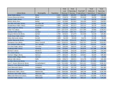 Library Name Acton Public Library Parsons Memorial Library Stewart Public Library Bethel Library Assn. East Blue Hill Public Library