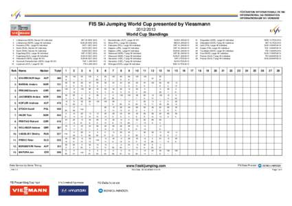 FIS Ski Jumping World Cup presented by Viessmann[removed]World Cup Standings