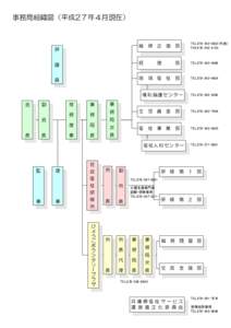 事務局組織図（平成2７年４月現在）  総 務 企 画 部 TEL（代表） FAX