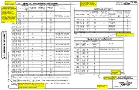 Item number, description, and pay unit match estimate. Show stationing, location (left, right), item number, description,