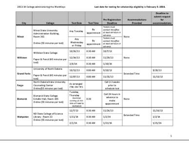 Last date for testing for scholarship eligibility is February[removed]14 College administering the WorkKeys City
