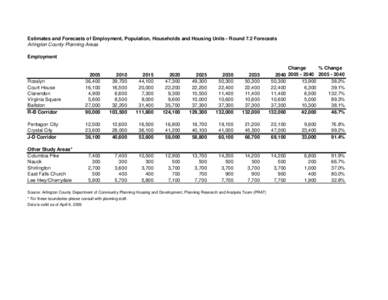 Round 7.2 Metro Station Areas Forecasts.xls