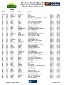 2014 Green Mountain Stage Race Stage 3: Champion System Mad River RR App Gap, Vermont - August 31, 2014 Men 3 Place