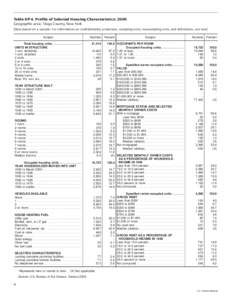 Table DP-4. Profile of Selected Housing Characteristics: 2000 Geographic area: Tioga County, New York [Data based on a sample. For information on confidentiality protection, sampling error, nonsampling error, and definit