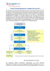 PQ-Sys®-Schulungsprogramm 2. Halbjahr 2016 und 2017 Die modularen und aufeinander aufbauenden Schulungen innerhalb des Paritätischen Qualitätssystems PQ-Sys® sind speziell auf die Bedarfe der sozialen Organisationen 