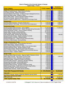 FY 2011 Capital Outlay.xls