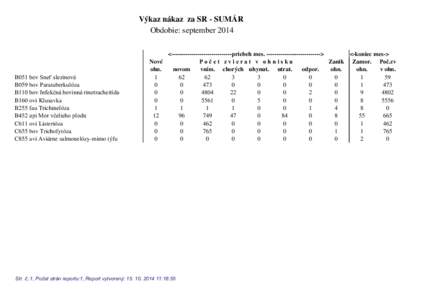 Výkaz nákaz za SR - SUMÁR Obdobie: september 2014 %ERY6QHĢVOH]LQRYi B059 bov Paratuberkulóza %ERY,QIHNþQiERYLQQiULQRWUDFKHLWtGD