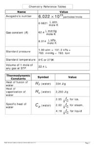 Microsoft Word - aLP Chemistry Reference Table_A_v1.doc