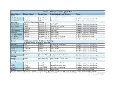 FY 15 – IDEA Monitoring Schedule School District August Lake & Peninsula Kodiak Island September