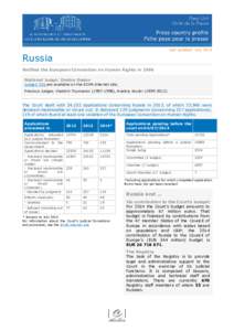 Last updated: July[removed]Russia Ratified the European Convention on Human Rights in 1998 National Judge: Dmitry Dedov