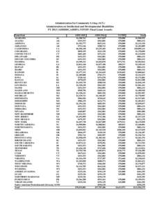 Administration for Community Living (ACL) Administration on Intellectual and Developmental Disabilities FY[removed]ADDDDC,ADDPA,VOTEP) Final Grant Awards Name/State ALABAMA AL