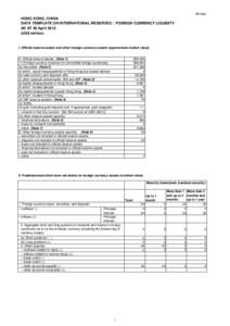 Annex HONG KONG, CHINA DATA TEMPLATE ON INTERNATIONAL RESERVES / FOREIGN CURRENCY LIQUIDITY AS AT 30 April[removed]US$ million)