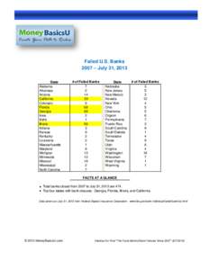 Microsoft Word - Failed Banks List 2007 thru