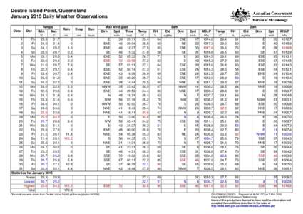 Double Island Point, Queensland January 2015 Daily Weather Observations Date Day