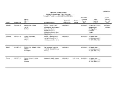 NC DHSR CON: Written Comments and Public Hearings for May 1 Reviews