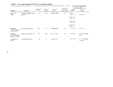 TABLE  I.-Case-control studies of CHD risk among former