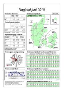 Nøgletal juni 2010 Vindmøller i Danmark Afgang jun.10 Antal MW