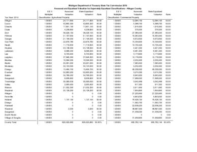 Michigan Department of Treasury State Tax Commission 2010 Assessed and Equalized Valuation for Seperately Equalized Classifications - Allegan County Tax Year: 2010  S.E.V.