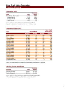 Crow Creek Indian Reservation Population & Housing Population: 2010 Area Crow Creek Reservation Buffalo County