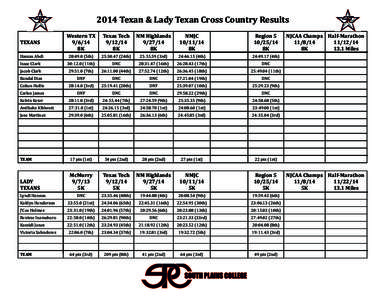 2014 Texan & Lady Texan Cross Country Results TEXANS Hassan Abdi Western TX[removed]