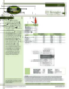 DATAFILE™  222 Remington with 50-grain TNT® Green™  LABNOTES
