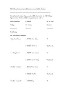 2003 Village Representative Elections: results for RR elections ********************************************************* Results for the Resident Representative (RR) elections in the 2003 Village Representative Election