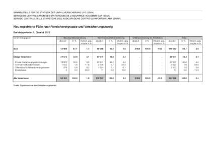 SAMMELSTELLE FÜR DIE STATISTIK DER UNFALLVERSICHERUNG UVG (SSUV) SERVICE DE CENTRALISATION DES STATISTIQUES DE L’ASSURANCE-ACCIDENTS LAA (SSAA) SERVIZIO CENTRALE DELLE STATISTICHE DELL’ASSICURAZIONE CONTRO GLI INFOR