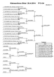 Hämeenlinna Shiai[removed]P13-34 Kilpailijat: [removed]ASIKAINEN Felix, Helsingin JudoSport (4.kyu)