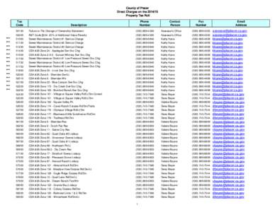 County of Placer Direct Charges on the[removed]Property Tax Roll Tax Code