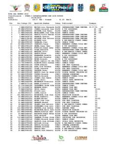 RUTA DEL CENTRO 2014 Clasificación : ETAPA 3 AGUASCALIENTES SAN LUIS POTOSI Fecha : [removed]Distancia : 149.8 Kms - Promed