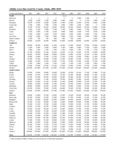 Alfalfa Acres Harvested by County, Idaho, [removed]County and District North Benewah Bonner Boundary