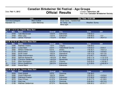 Canadian Birkebeiner Ski Festival - Age Groups Date: Feb 11, 2012 Technical Delegate: Assistant TD