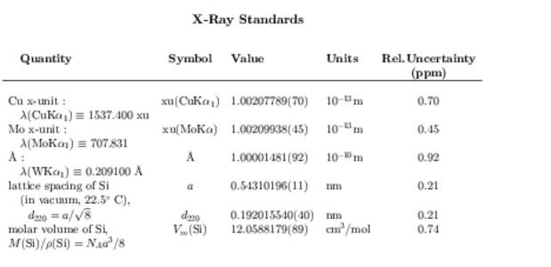 X-Ray Standards Quantity Symbol  Cu x-unit :