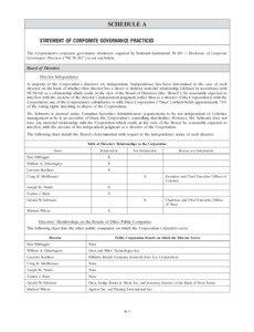 SCHEDULE A STATEMENT OF CORPORATE GOVERNANCE PRACTICES The Corporation’s corporate governance disclosure required by National Instrument[removed] — Disclosure of Corporate