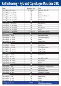 Fællestræning - Nykredit Copenhagen Marathon 2015 Dato Søndag den 26 oktober Distance (km) 5, 10 og 15