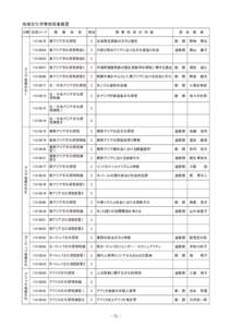 地域文化学専攻授業概要 分野 科目コード 授　　業　　科　　目  単位