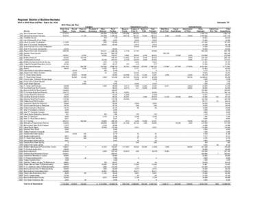 Regional District of Bulkley-Nechako 2014 to 2018 Financial Plan - Bylaw No[removed]Schedule 