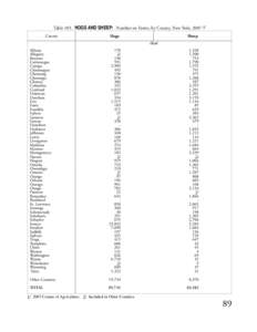 Table 105. HOGS AND SHEEP: Number on Farms, by County, New York, [removed]County Hogs  Sheep