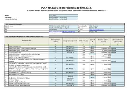 PLAN NABAVE za proračunsku godinuza predmete nabave iz nadležnosti Državnog ureda za središnju javnu nabavu, sukladno Odluci o nabavnim kategorijama (NNDatum Plan nabave Izmjena plana nabave