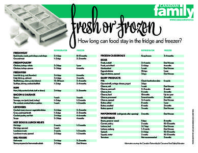 fresh or frozen  www.canadianfamily.ca How long can food stay in the fridge and freezer?