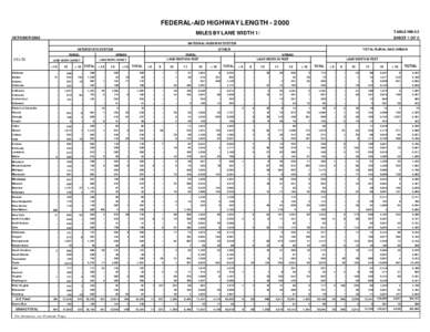 FEDERAL-AID HIGHWAY LENGTH[removed]TABLE HM-33 MILES BY LANE WIDTH 1/ OCTOBER 2002