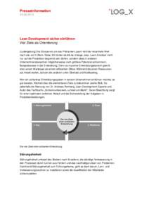 PresseinformationLean Development sicher einführen Vier Ziele als Orientierung (Ludwigsburg) Die Diskussion um das Phänomen ‚Lean‘ hält die industrielle Welt