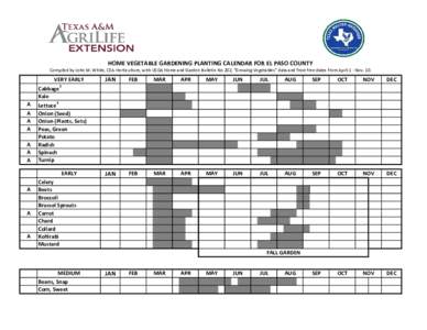 HOME VEGETABLE GARDENING PLANTING CALENDAR FOR EL PASO COUNTY Compiled by John M. White, CEA-Horticulture, with USDA Home and Garden Bulletin No 202, 