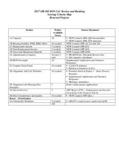 2017 OR-505 BOS CoC Review and Ranking Scoring Criteria Map Renewal Projects Section