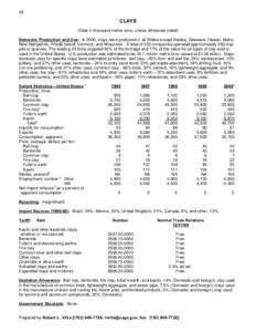 46  CLAYS (Data in thousand metric tons, unless otherwise noted) Domestic Production and Use: In 2000, clays were produced in all States except Alaska, Delaware, Hawaii, Idaho, New Hampshire, Rhode Island, Vermont, and W