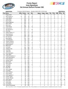 Points Report Iowa Speedway 3rd Annual DuPont Pioneer 250 UNOFFICIAL Pos Driver